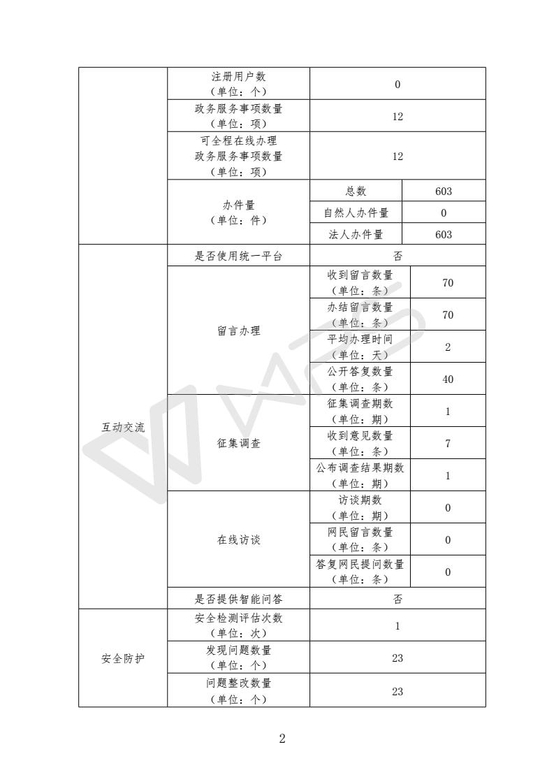 攀枝花市环境保护局政府网站工作年度报表(2017)_02.jpg